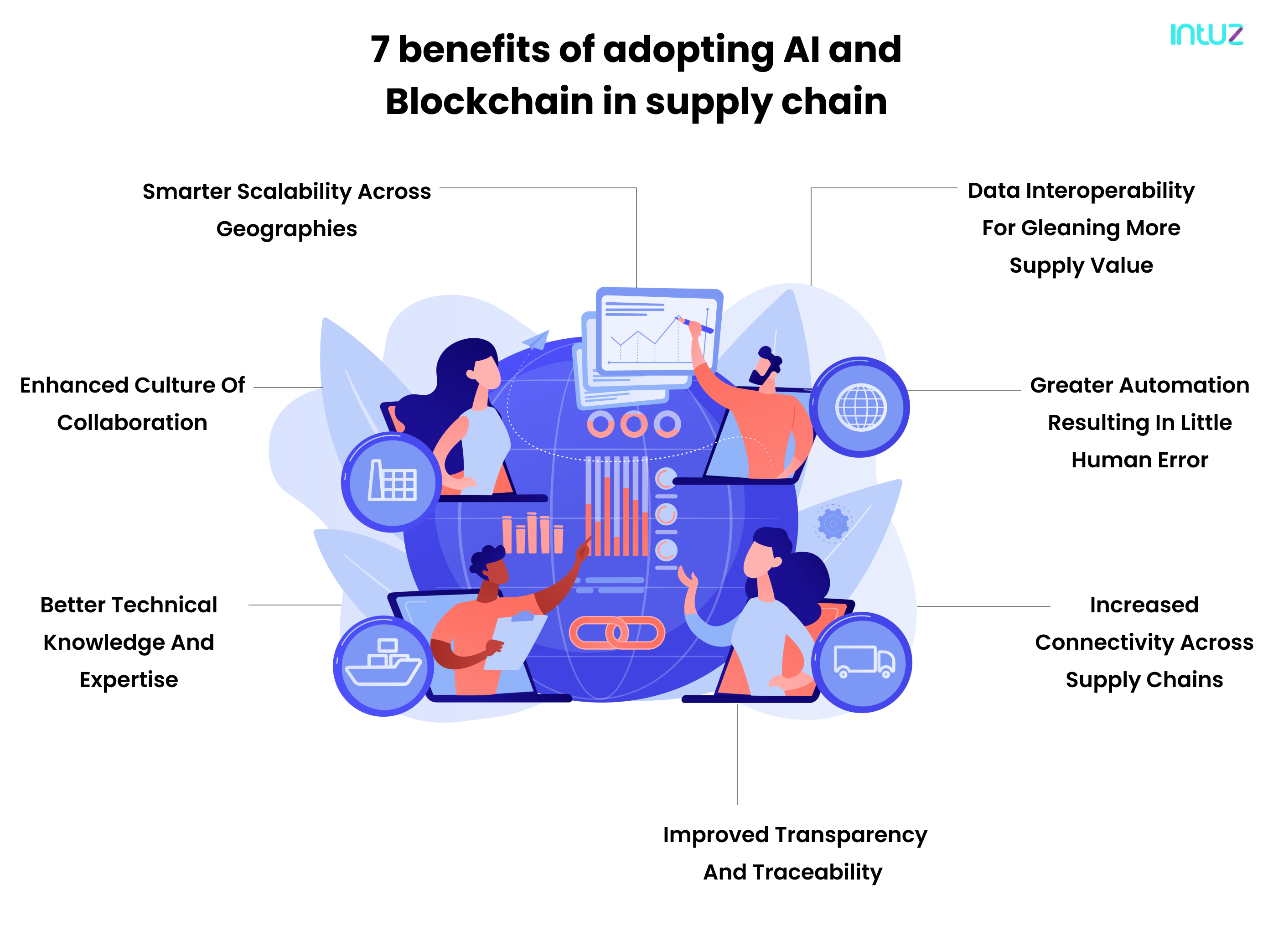 benefits of ai and blockchain in supply chain management