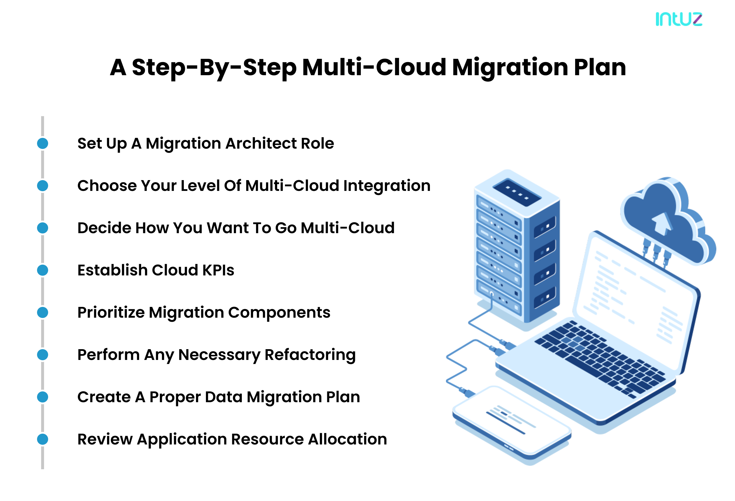 cloud migration plan
