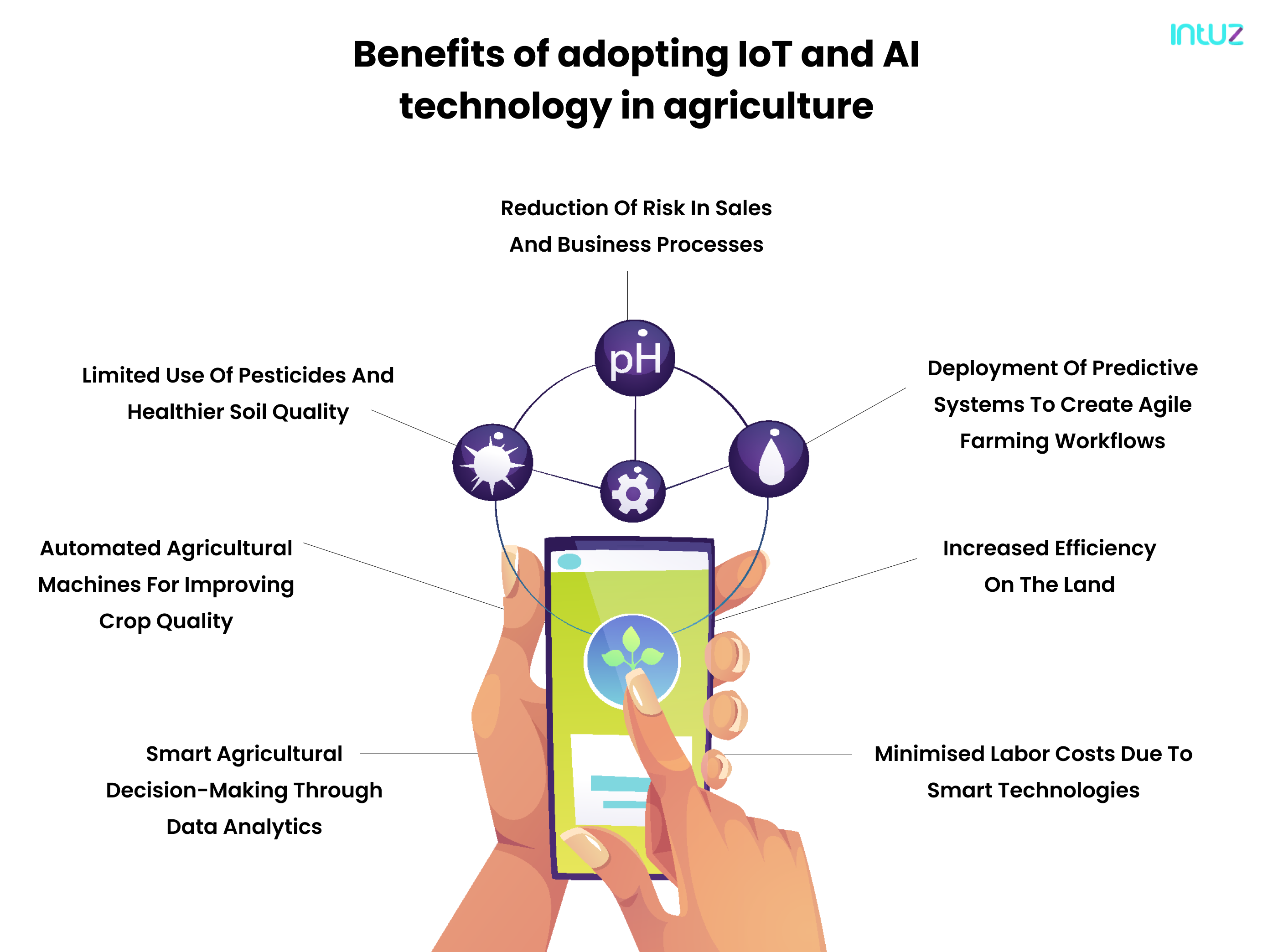 benefits of AI and IoT in agriculture