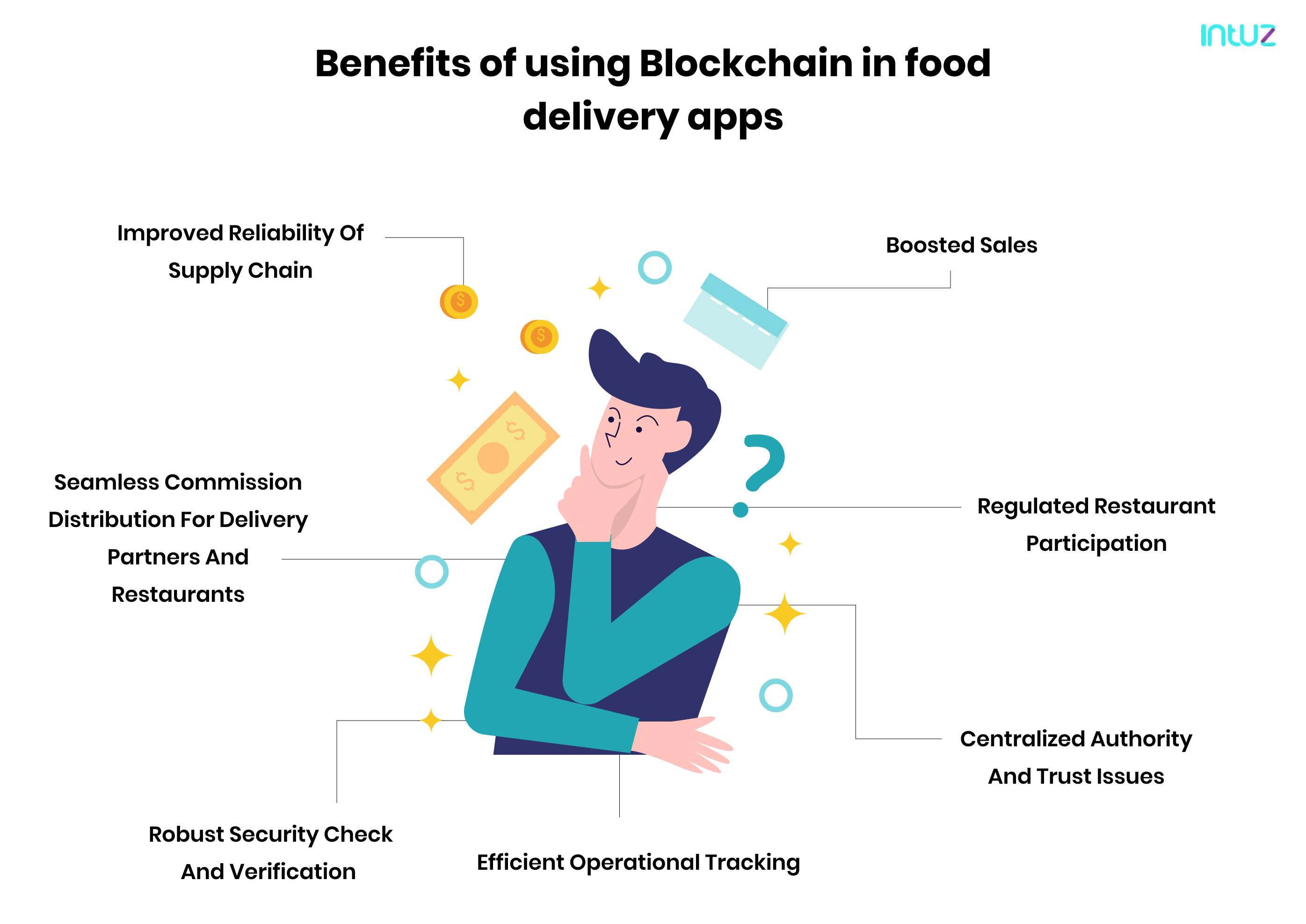benefits of blockchain in food delivery apps