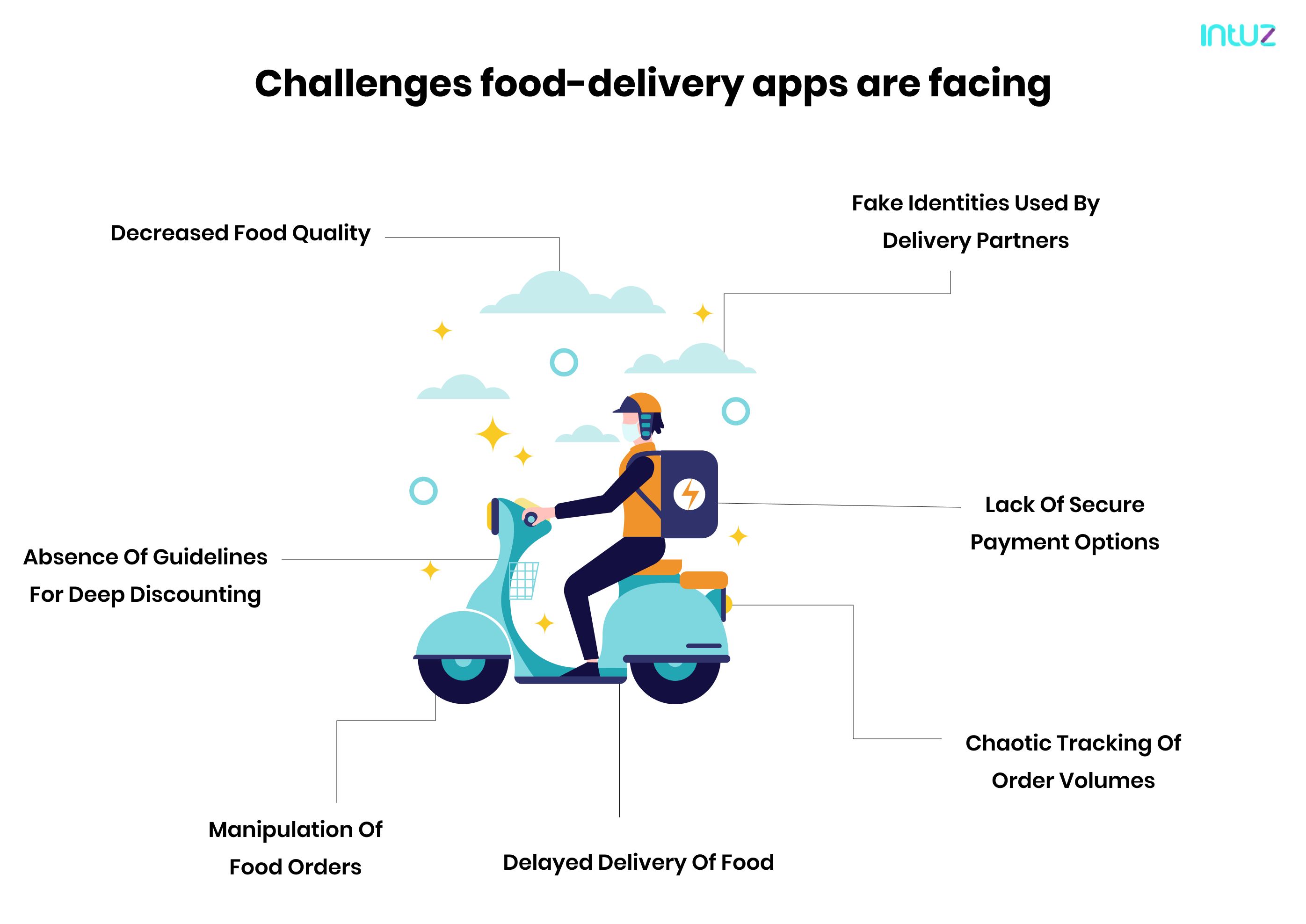 challenges food delivery apps are facing