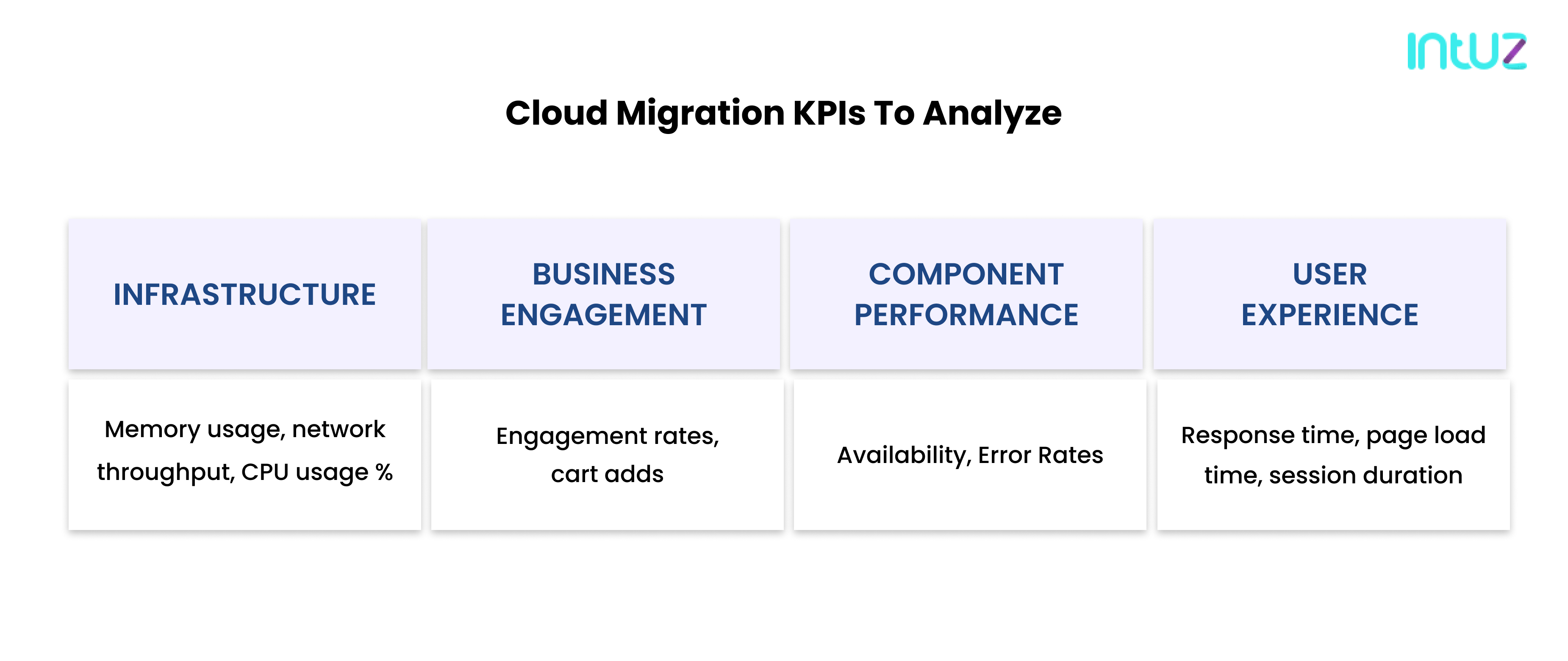 cloud migration KPIs