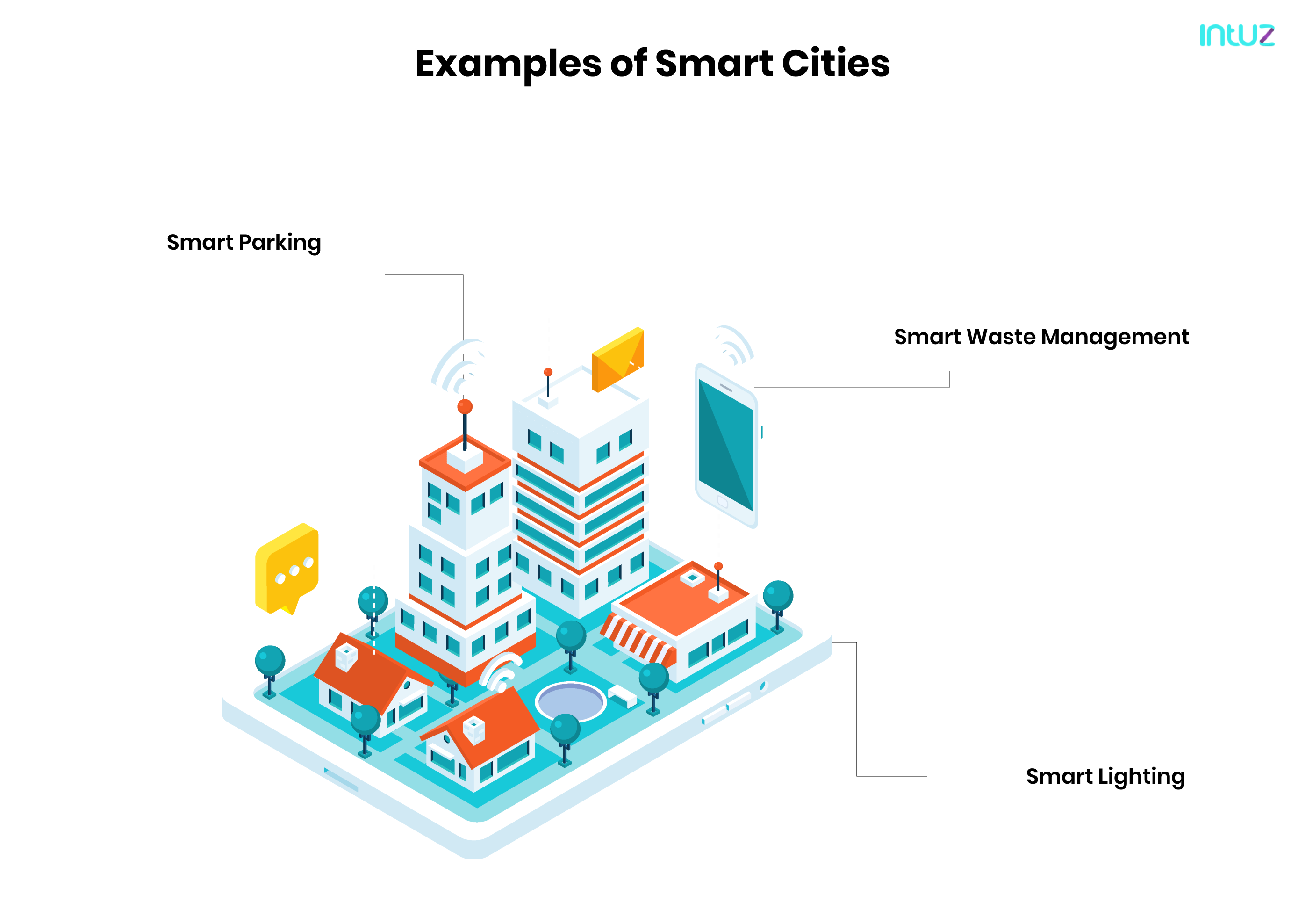 examples of smart cities