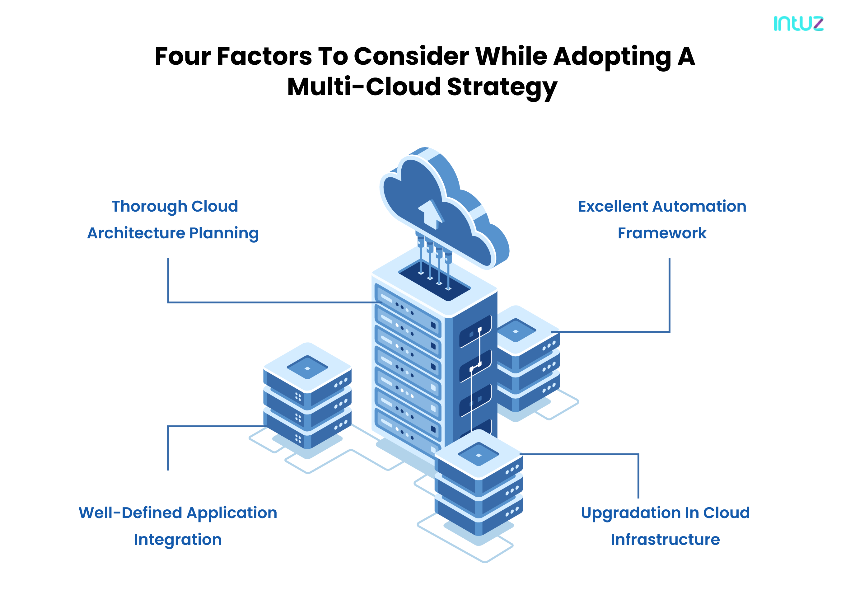 four factors of multi-cloud strategy