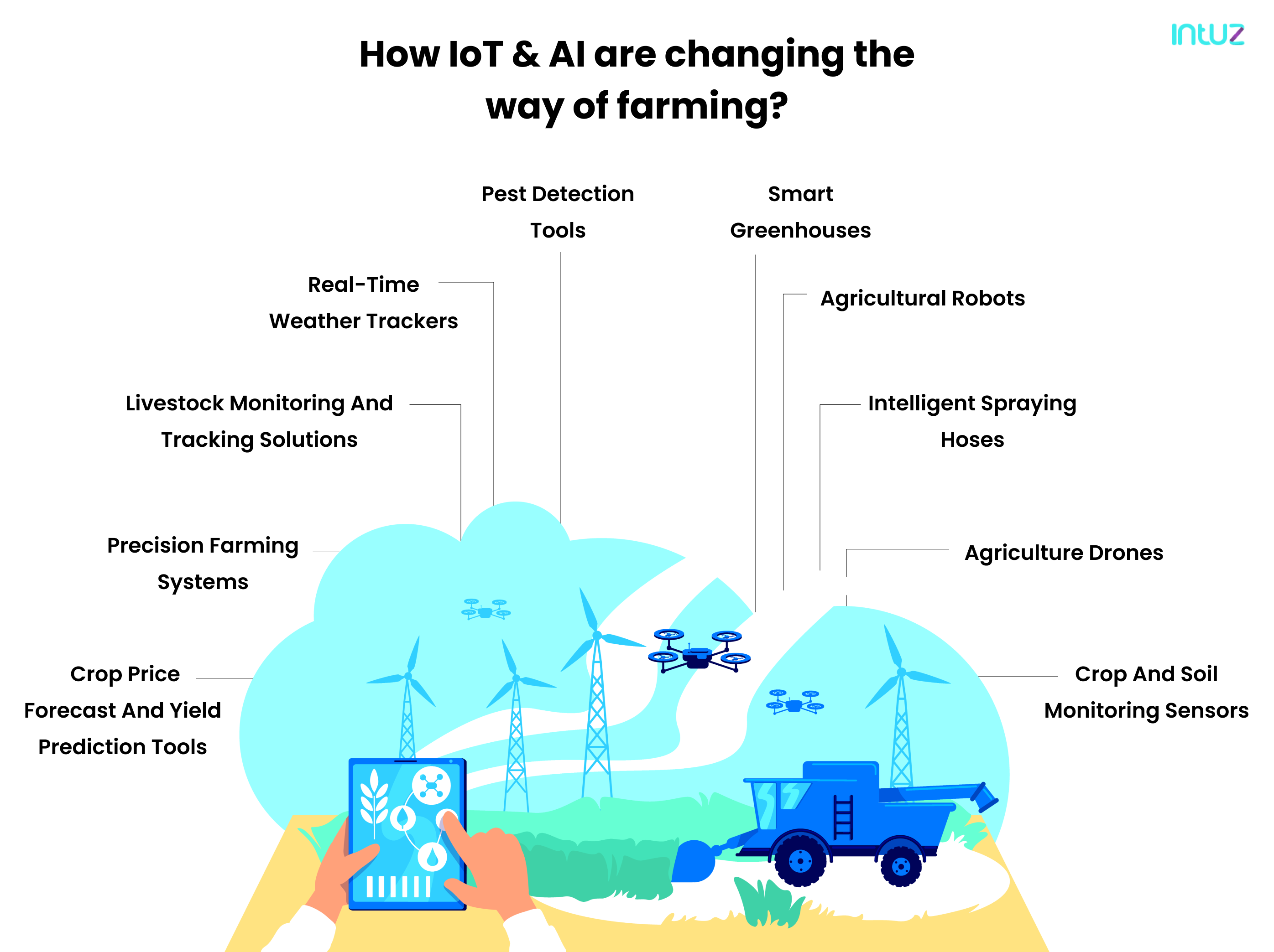 how IoT and AI are reforming agriculture