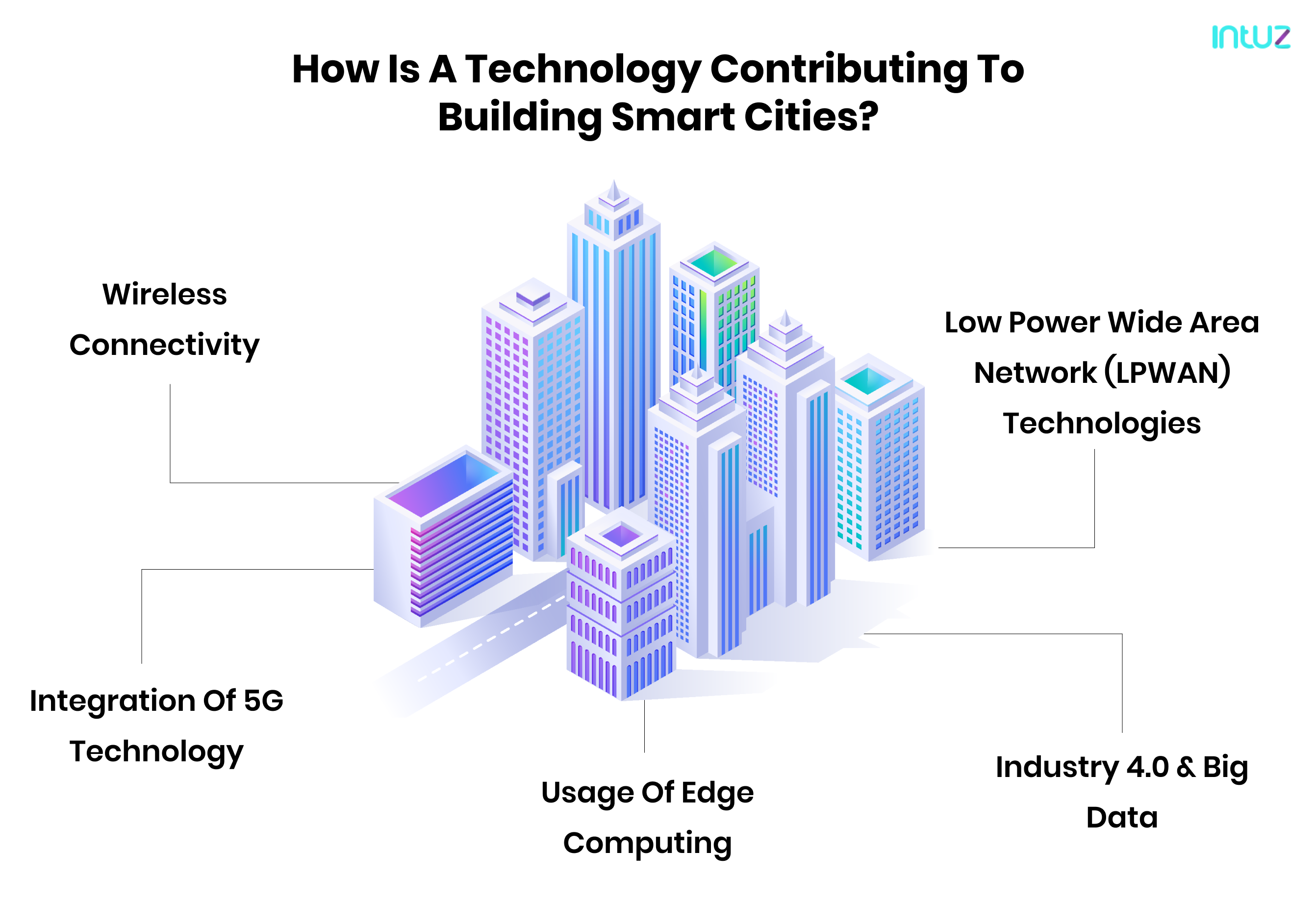 technologies contributing to building smart cities