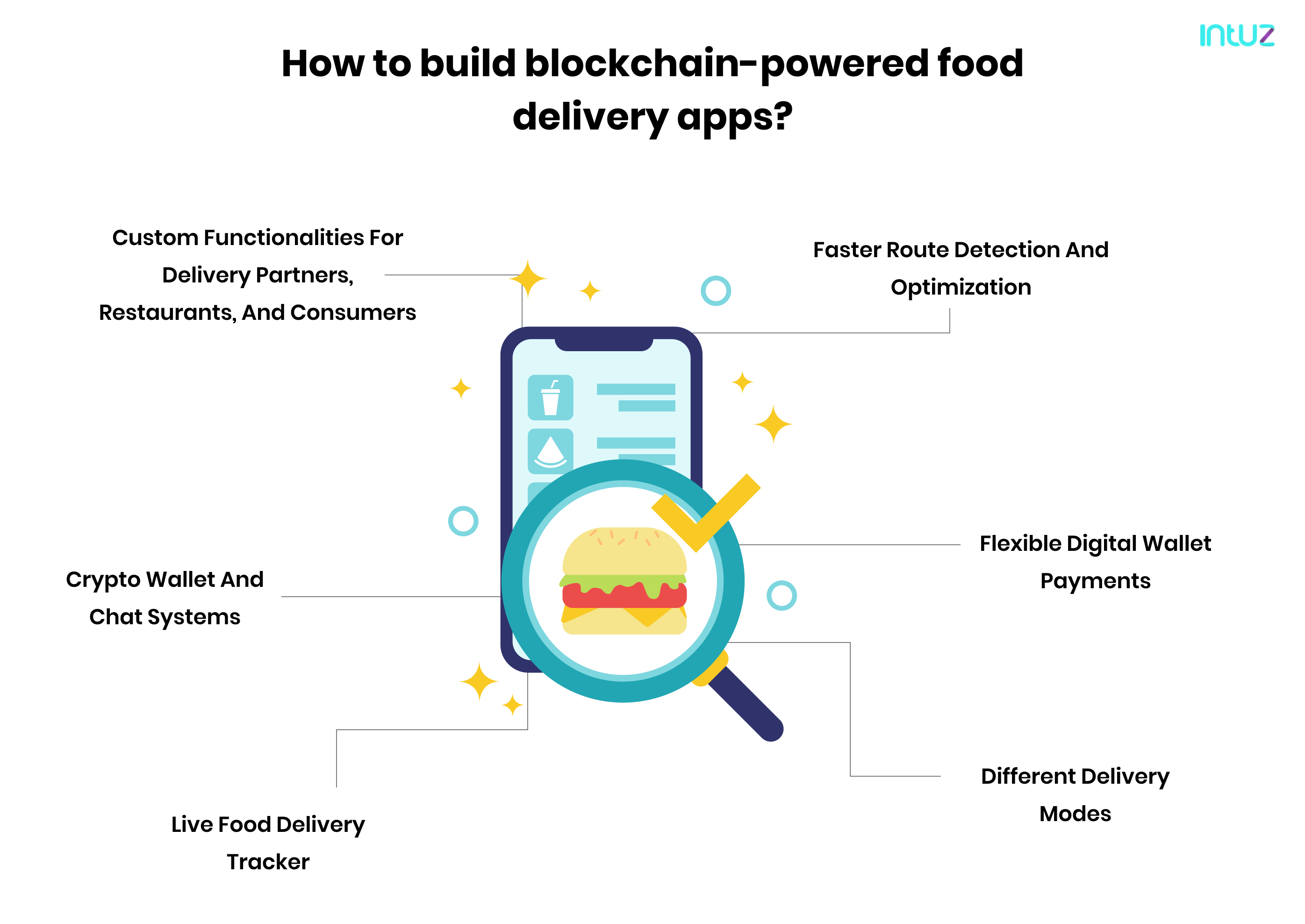 how to build blockchain-powered food delivery apps