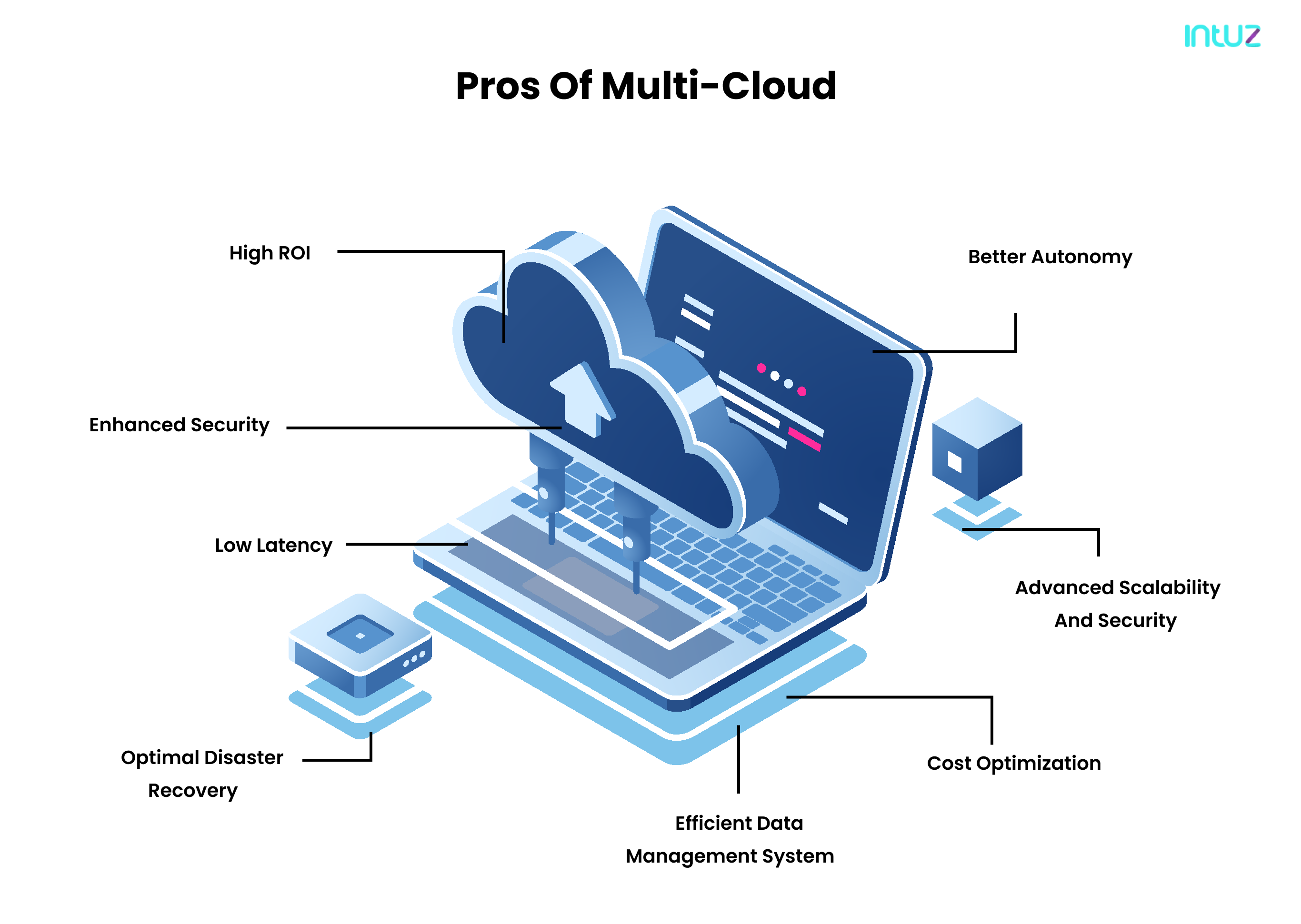 pros of multicloud platform