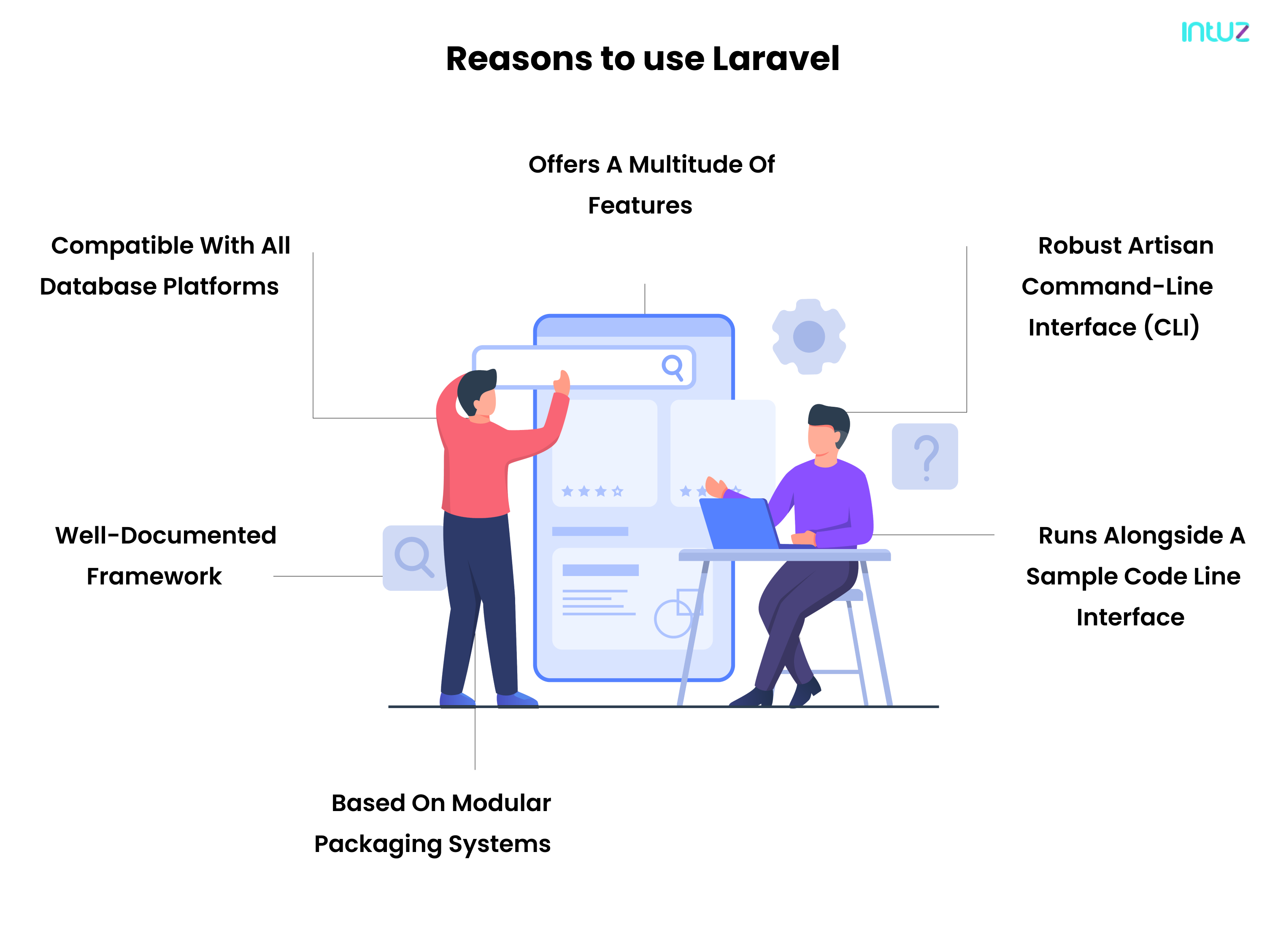 reasons to use laravel framework