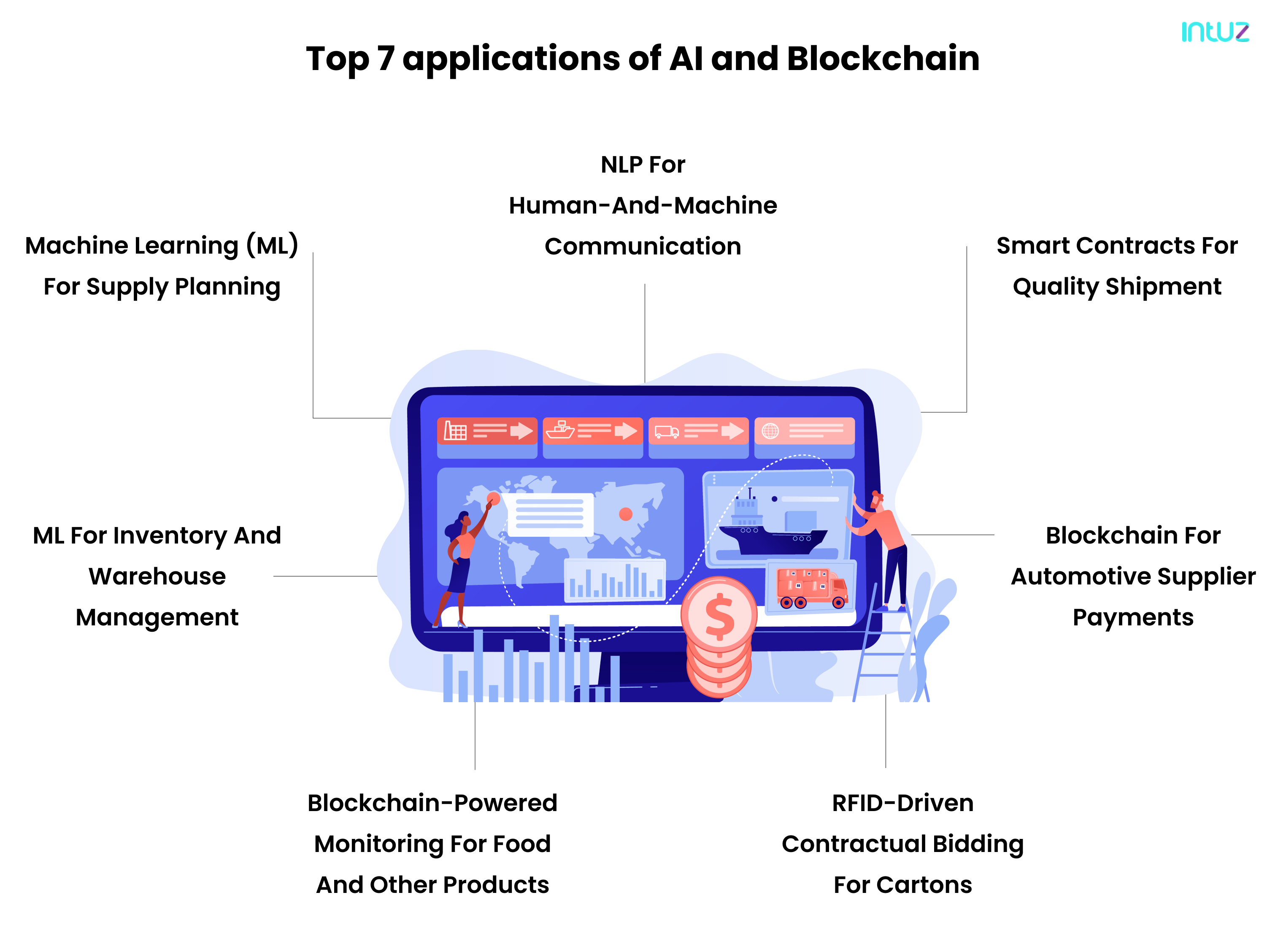applications of AI and blockchain in supply chain management