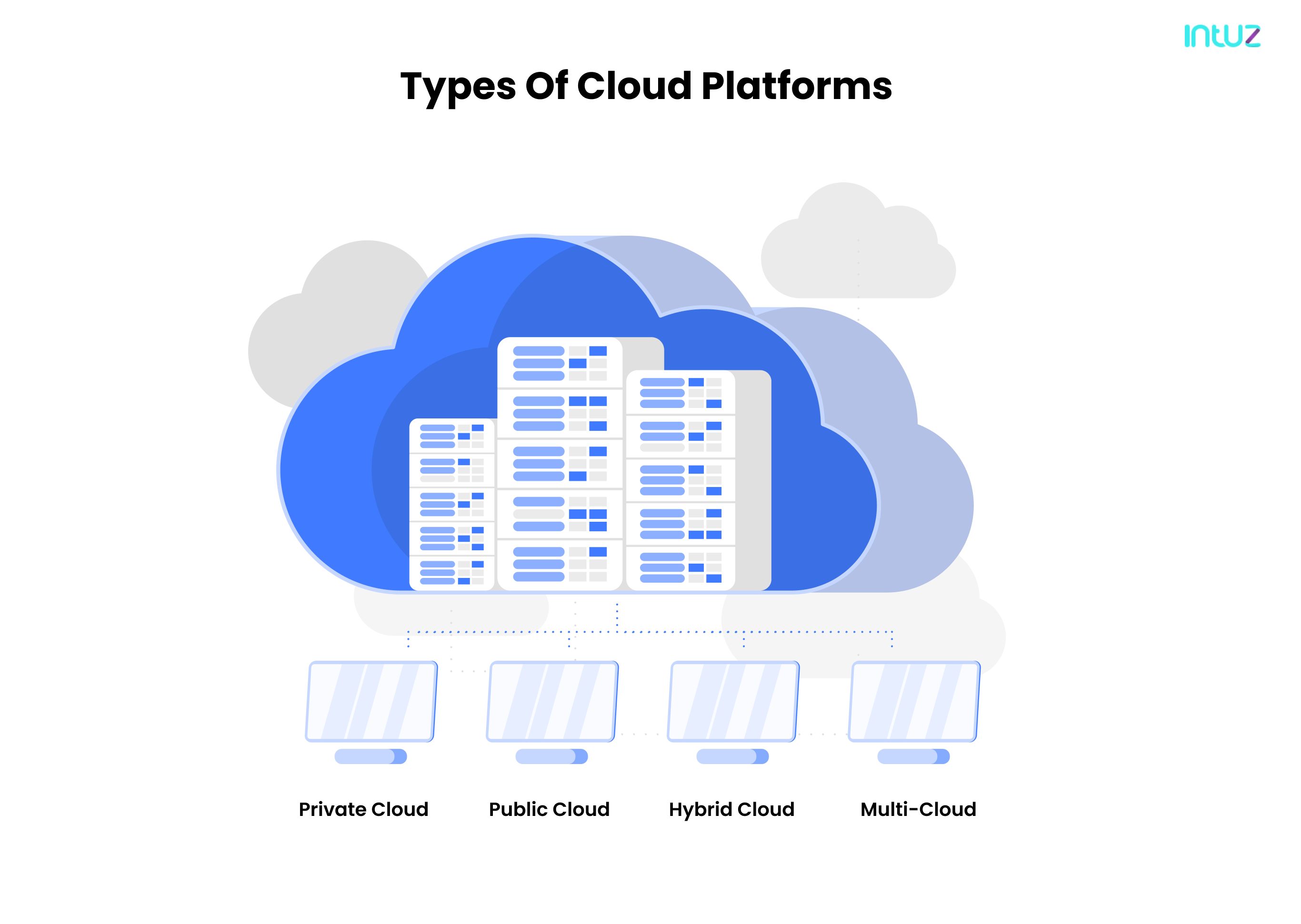 types of cloud platforms