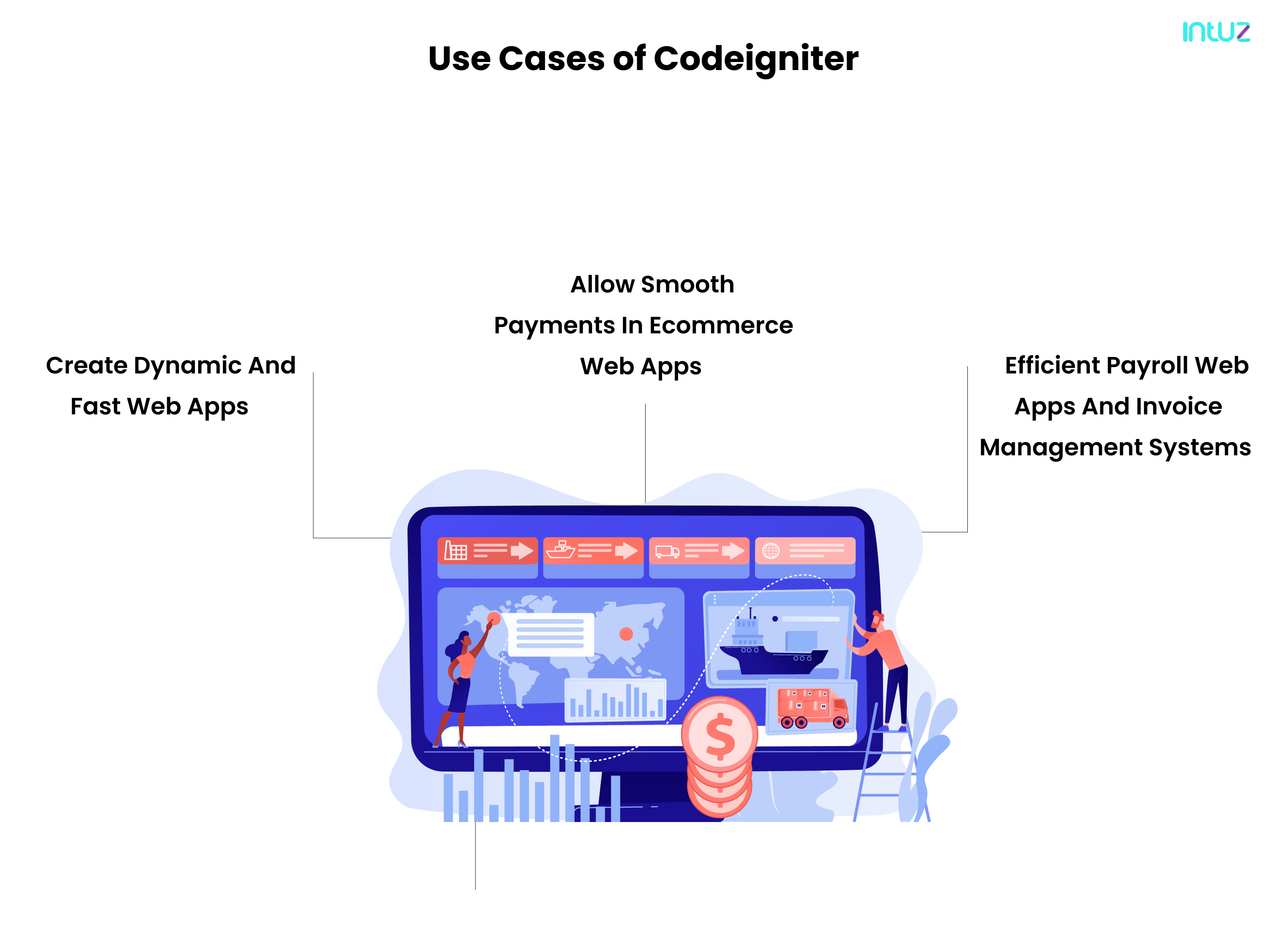 usecases of codeigniter framework