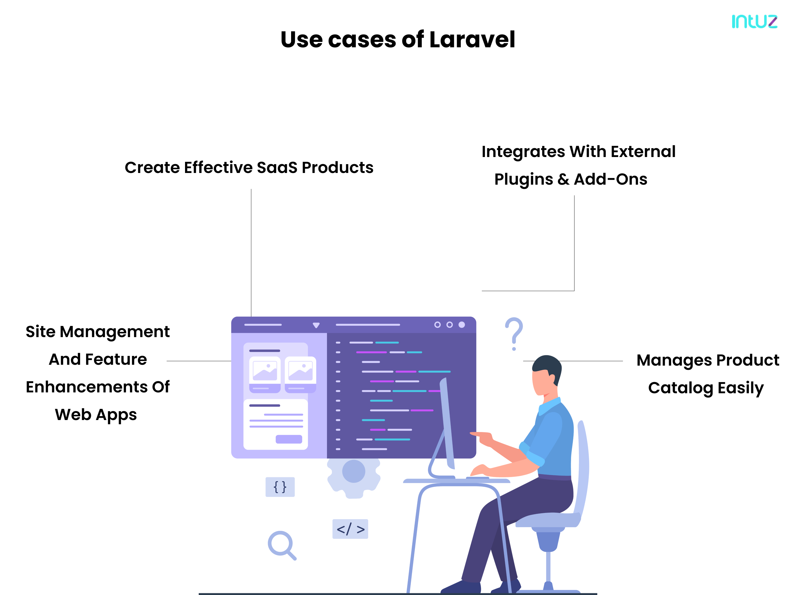 usecases of laravel framework